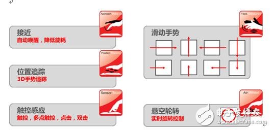 人机交互技术换代，如何搭上通往3D手势识别的直通车？,第4张
