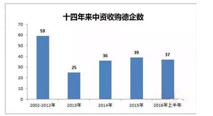 中国疯狂收购德国200余家公司，为工业4.0做准备？,第2张