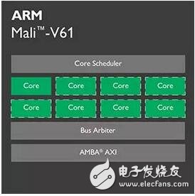 ARM推出全新VPU和GPU，为VR和4K流媒体提供更丰富体验,第2张