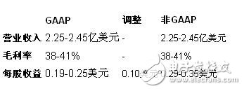 楼氏发布2016年第三季度业绩 展望第四季业务发展,第3张