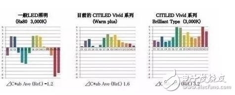 六中LED技术与应用，哪种让你眼前一亮？,第3张