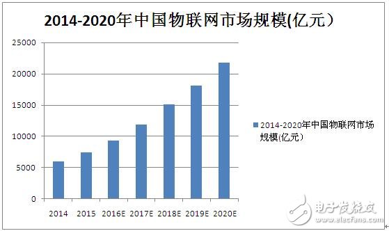 运营商抢攻物联网又一利器：eMTC,第2张