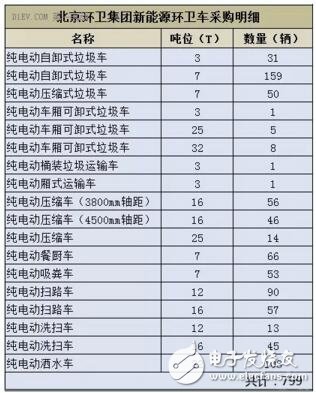 多点开花 比亚迪获北京环卫12亿新能源环卫车大单,第3张