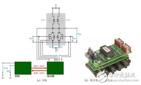 门极驱动器为SiC-MOSFET模块提供全面保护,第3张