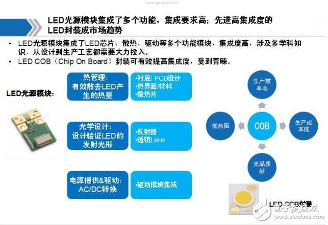 一文全面解读LED车灯产业链和市场应用,第6张