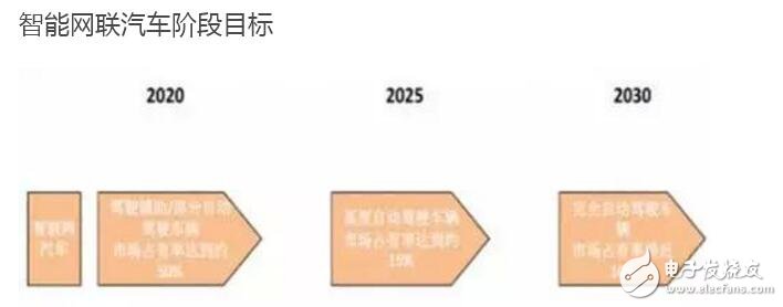 2017年中国智能驾驶行业发展趋势预测,第2张