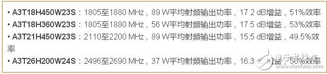 恩智浦发布Airfast 3射频功率晶体管,第2张