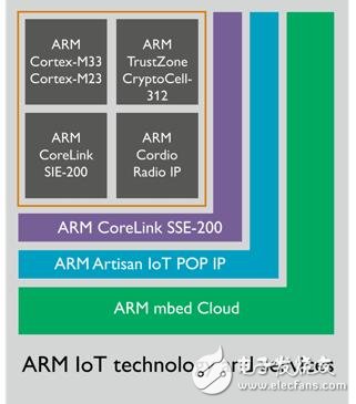 ARM联手华为 提供服务器CPU给阿里,第2张