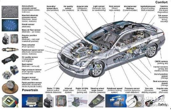 国产汽车传感器机遇与挑战,第4张