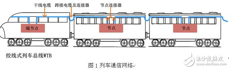 广深高铁里面跑的是什么通讯协议,第2张