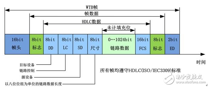 广深高铁里面跑的是什么通讯协议,第3张