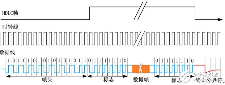 广深高铁里面跑的是什么通讯协议,第4张