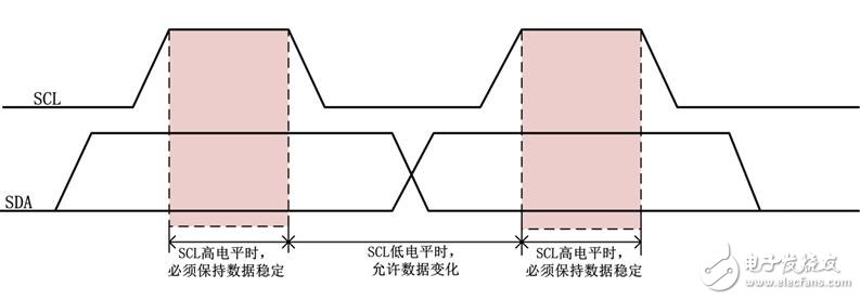 30秒搞定IIC时序分析,第3张