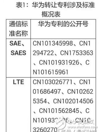 华为授权高通使用专利情况曝光 核心竞争力显现,第3张