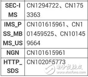 华为授权高通使用专利情况曝光 核心竞争力显现,第6张