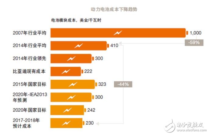 普华永道：中国新能源汽车产销持续增长 复合年均增长率达30%,第2张