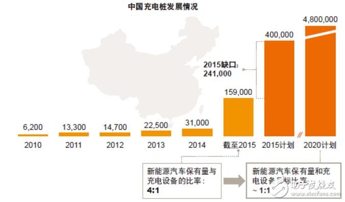 普华永道：中国新能源汽车产销持续增长 复合年均增长率达30%,第3张