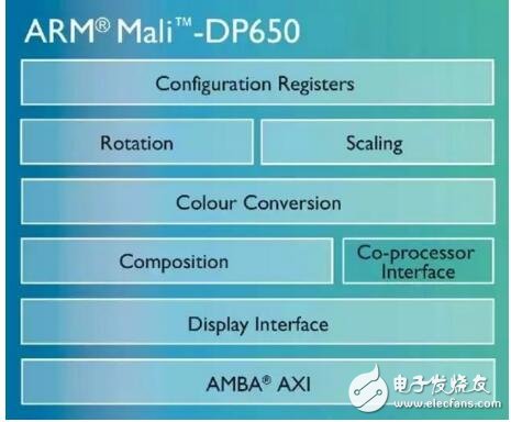 一文汇总ARM2016年最新处理器,第2张