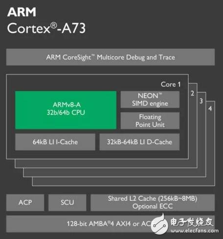 一文汇总ARM2016年最新处理器,第5张