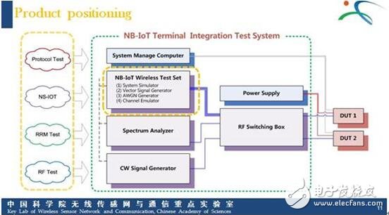 上海众执芯总经理王浩文：NB-IoT测试方案开发挑战和应用,第3张