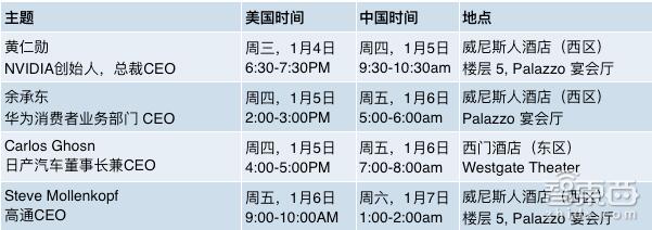 CES2017快讯：深圳厂商撑起CES展商半边天！,第3张