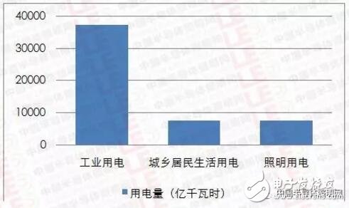 CSA Research：照明市场需求大 汽车、医疗等“钱”景可期,第2张