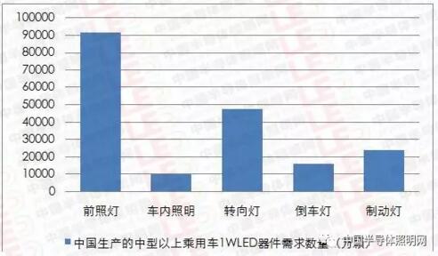 CSA Research：照明市场需求大 汽车、医疗等“钱”景可期,第3张