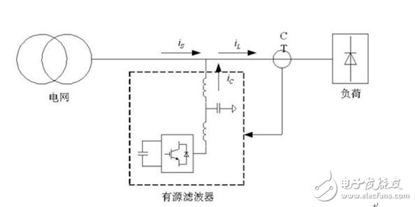 深挖有源滤波和无源滤波的区别,第3张