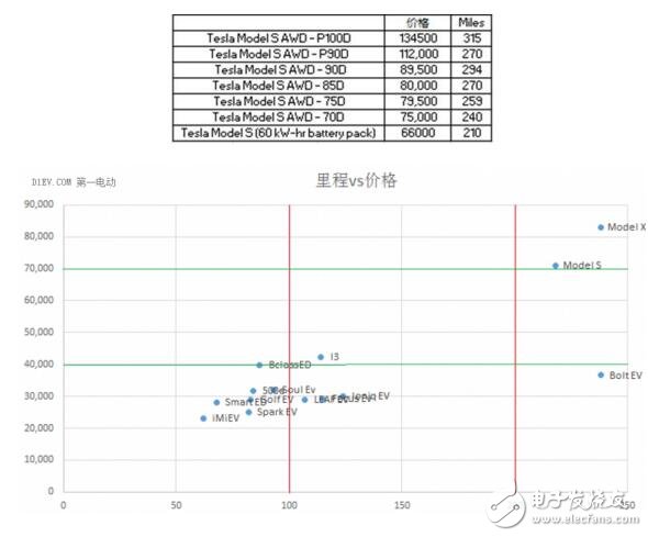 回顾2016年全球新能源汽车市场,第2张