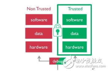 ARMv8-M平台开发安全软件的建议,第2张