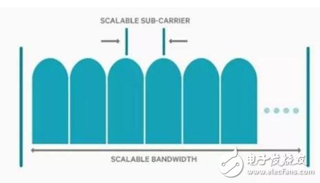 5G为何这么快？得从这五大发明说起,第2张