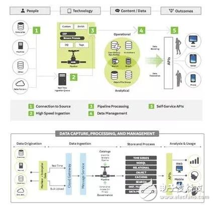 GE、西门子等四巨头，打响2017工业物联网生态战的首q,第3张