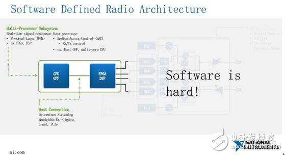 NI姚远 ：原型化测试和SDR可让5G应用更快上市,第3张