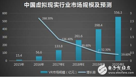 双眼4K+120Hz刷新率，ANX7530有望突破阻碍VR产业爆发的困局！,第2张