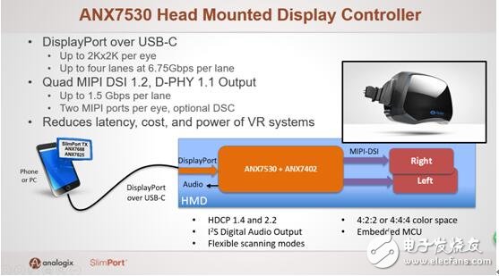 双眼4K+120Hz刷新率，ANX7530有望突破阻碍VR产业爆发的困局！,第3张