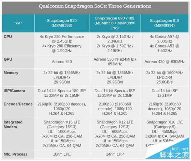 Exynos 8895PK骁龙835，谁能胜出？,第3张