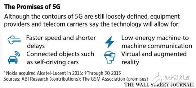 华为集结8万员工研发5G 谋求5G标准主导权,第3张