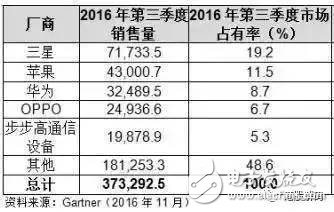 营收增1600亿为何利润只增加10亿？华为必须破解利润难题,第2张