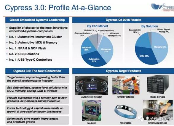 从隐形冠军到嵌入式王者，Cypress发布物联网MCU+平台,第3张