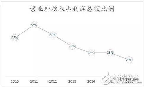 三安赚钱的奥秘是什么？,第2张