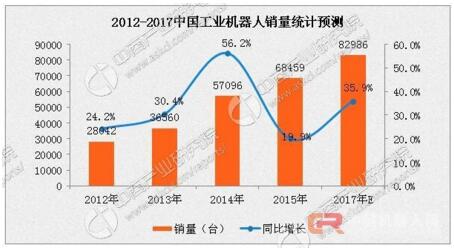 中国工业机器人市场潜力大 日企受惠中国订单,第2张