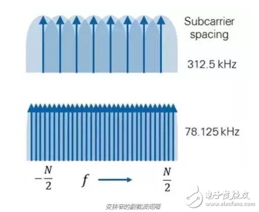 802.11ax让Wi-Fi“高速公路”与“塞车”说拜拜,第3张