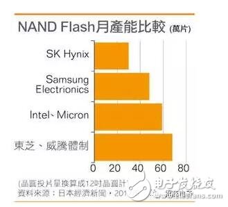 分析师为何预计三星在第二季度利润超越苹果？,第3张