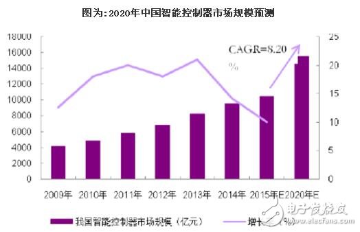 C-Life物联网大数据平台领先同行 和而泰双引擎助推业绩增长,第2张