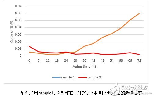 博睿光电发布面向高光量子密度白光LED的氮化物红粉,博睿光电发布面向高光量子密度白光LED的氮化物红粉,第7张