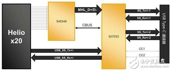 MHL+USB Type-C让手机变身4K UHD视频中枢,第2张