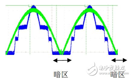 LED灯到底是高PF重要还是无闪烁重要？,LED灯到底是高PF重要还是无闪烁重要？,第2张