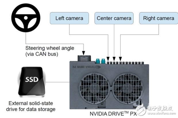 Nvidia研出自学驾驶神经网络 会成为自动驾驶的未来吗？,Nvidia研出自学驾驶神经网络 会成为自动驾驶的未来吗？,第3张