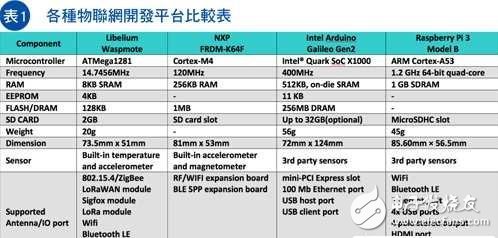 发展智慧城市，物联网还有哪些路要走？,发展智慧城市，物联网还有哪些路要走？,第3张