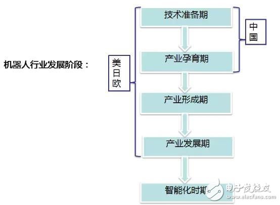 盘点服务机器人行业的九大关键技术！,盘点服务机器人行业的九大关键技术！,第2张